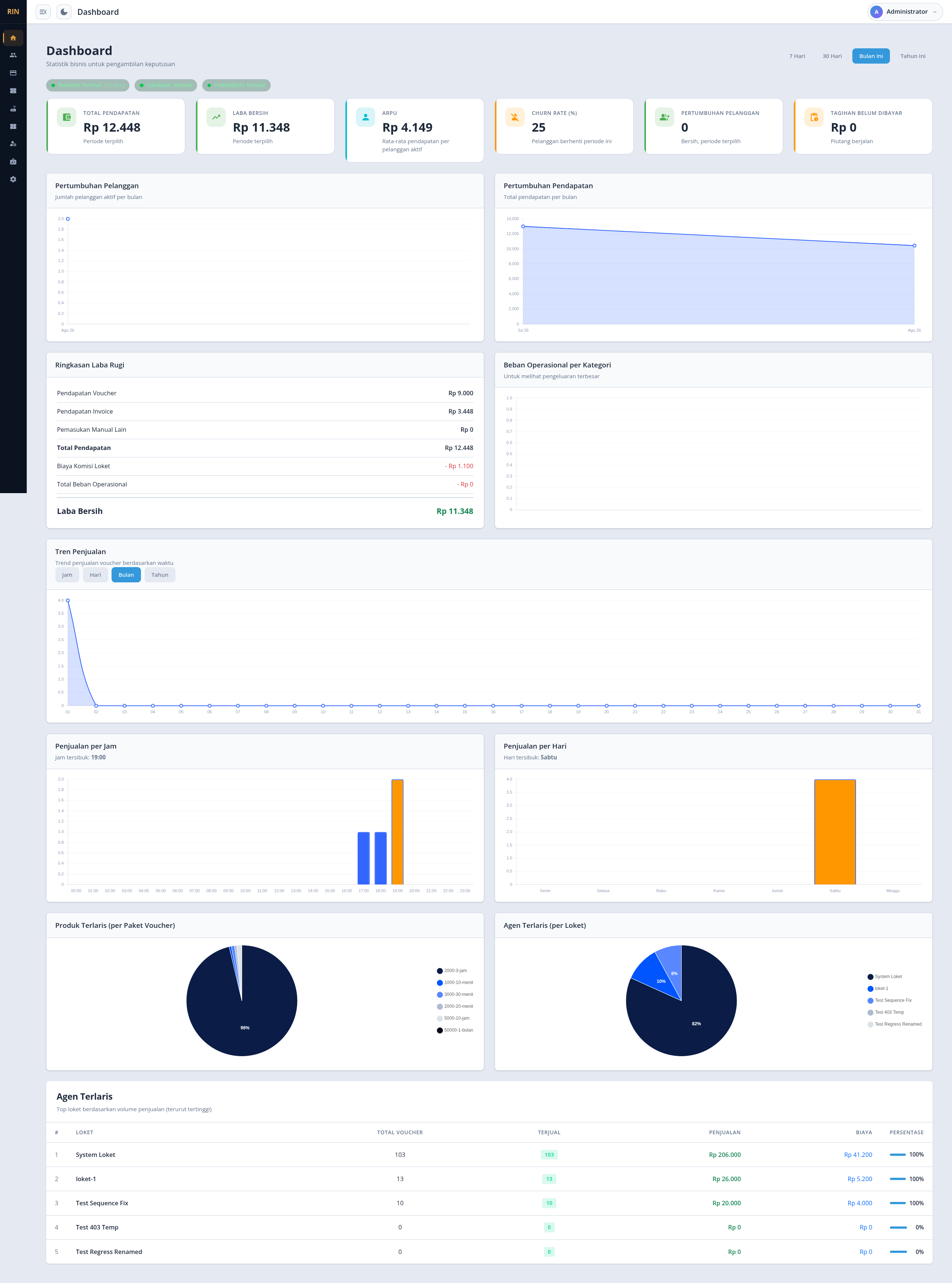 Dashboard Sistem Billing ISP mode terang