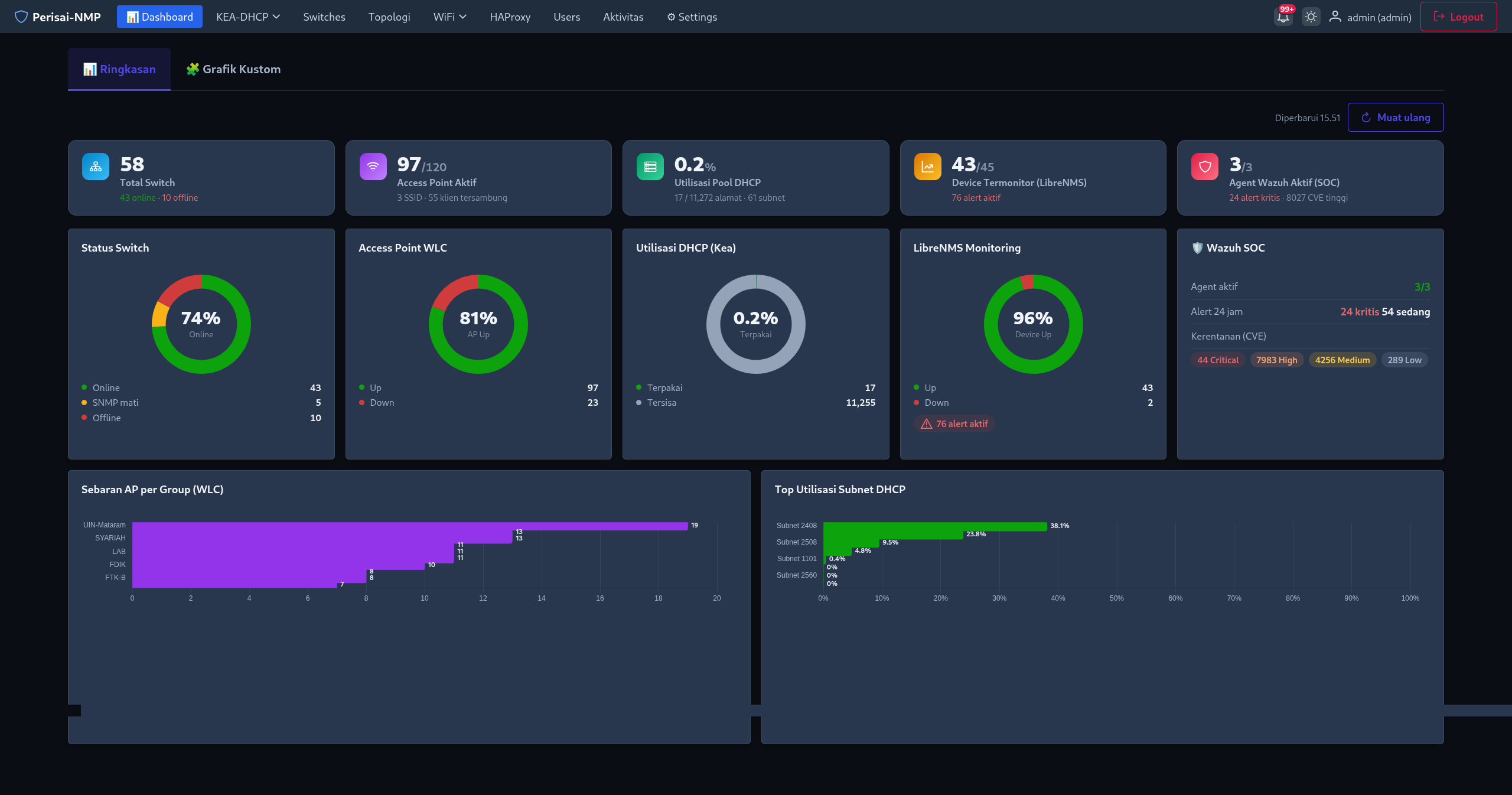 Dashboard Perisai NMP menampilkan monitoring NOC dan SOC terintegrasi